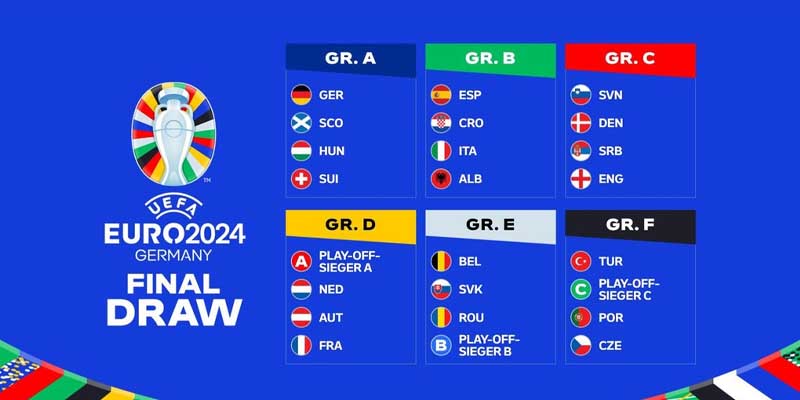 Kèo chấp 1 là một tỷ lệ chấp khá lớn euro 2024 vòng bảng